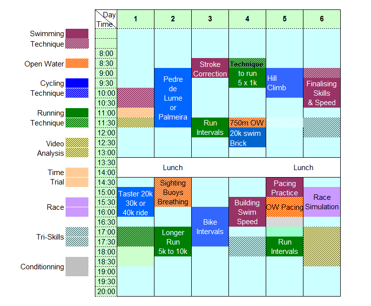 the camp programme
